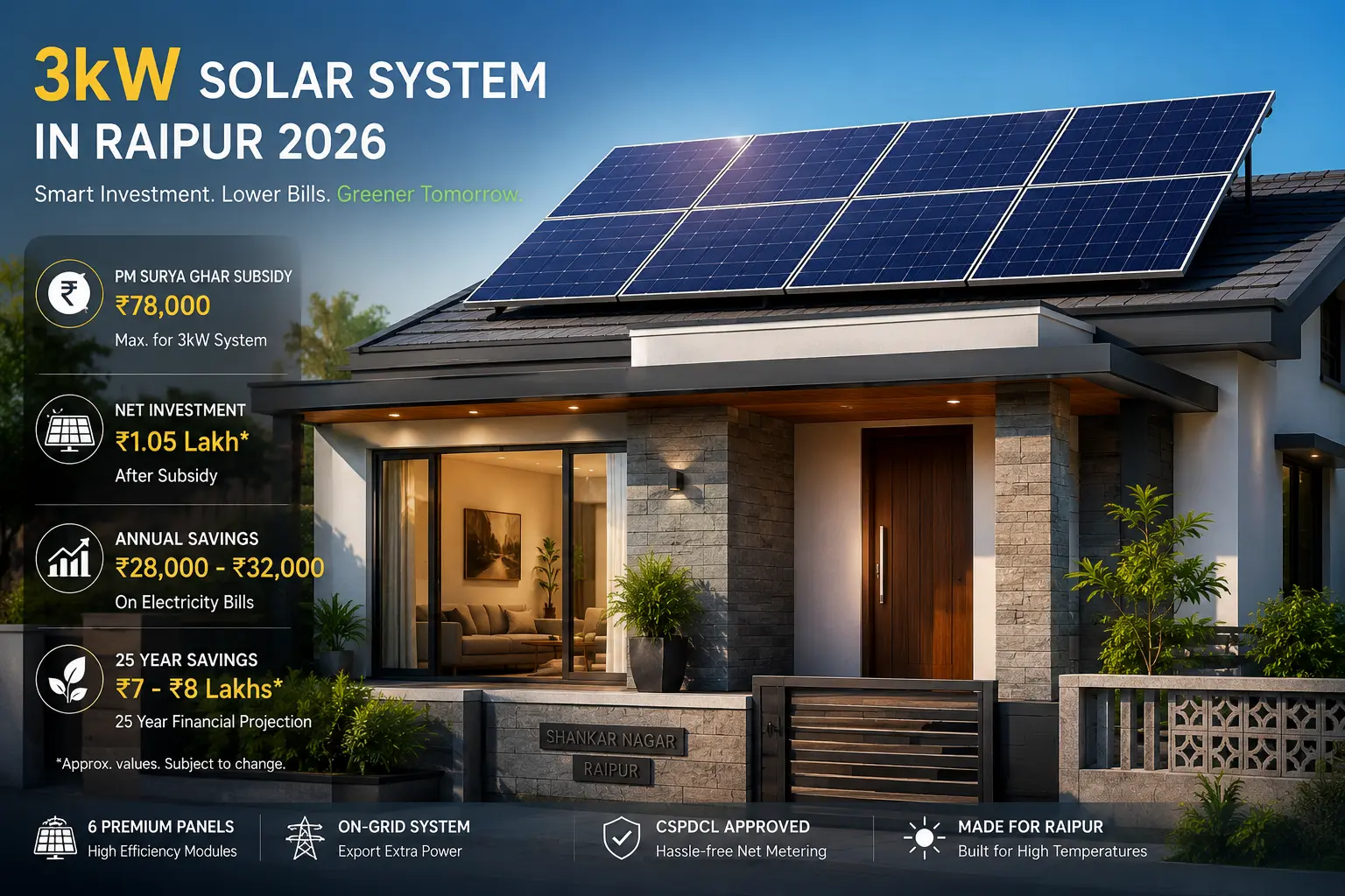A high-quality 3kW solar panel installation on a Raipur residential rooftop with a bright sun background.